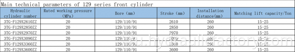 Telescopic Hydraulic Front Cylinder 3tg F129x2610zz Parameters